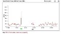 PM10 plot 6